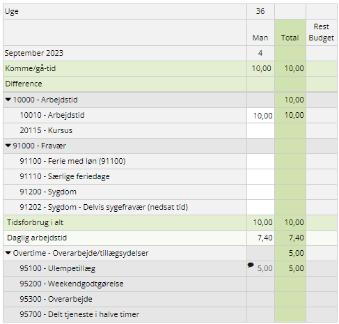 Registrering Af Arbejdstid Anden Arsag