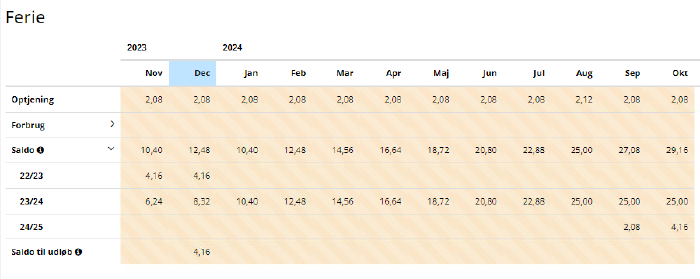 Ferieprognose Saldo Til Udloeb