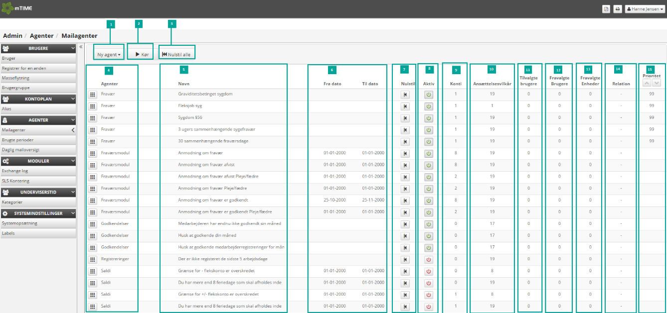 Mailagent Administrations Billedet
