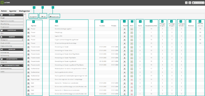 Mailagent Administrations Billedet