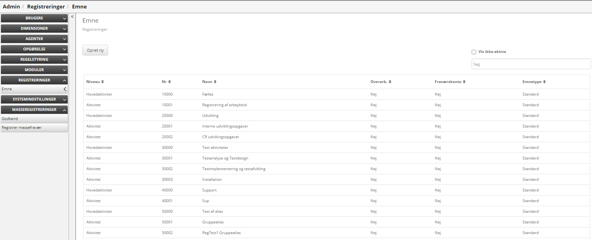 Opret Emner Aktivitet