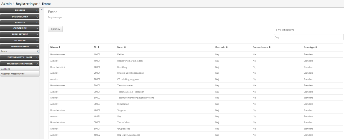 Opret Emner Aktivitet