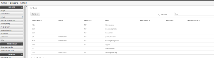 Oprettelse Af En Enhed Opret Ny