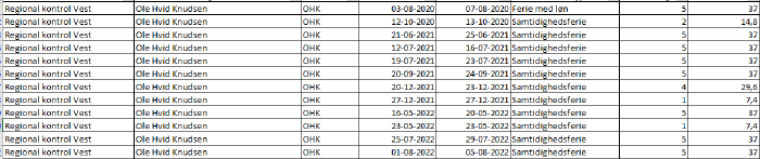 Eksempel Pa Anvendelsen 17 06 Timer