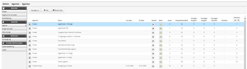 Relationer Mellem Mailagenter