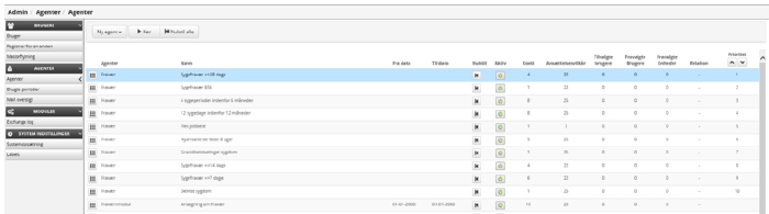 Relationer Mellem Mailagenter