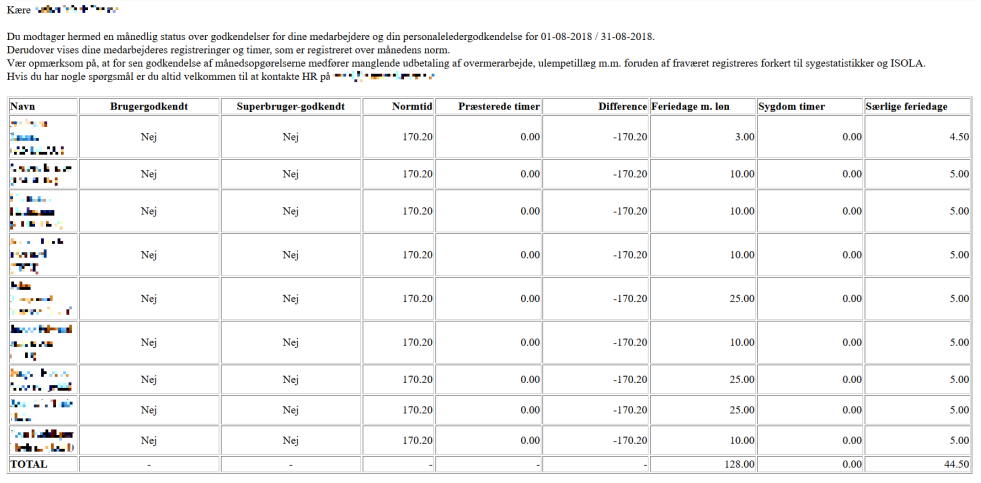 Eksempel Pa Servicemailopsaetning