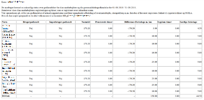 Eksempel Pa Servicemailopsaetning