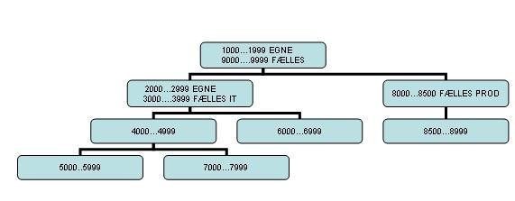 Hvad Er Enhedsrettigheder 2