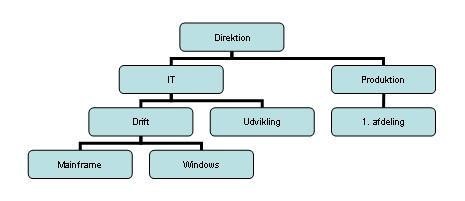 Hvad Er Enhedsrettigheder