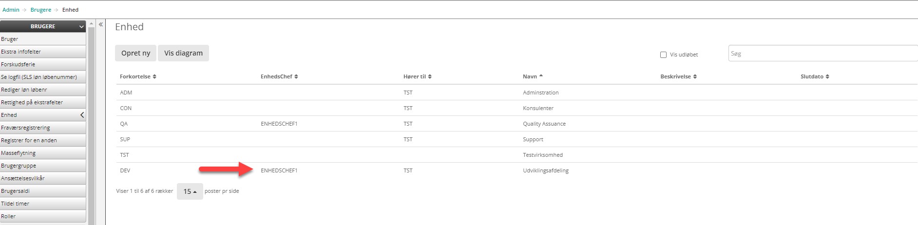 Roller Og Rettigheder 4
