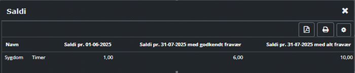 Saldi vægt.png
