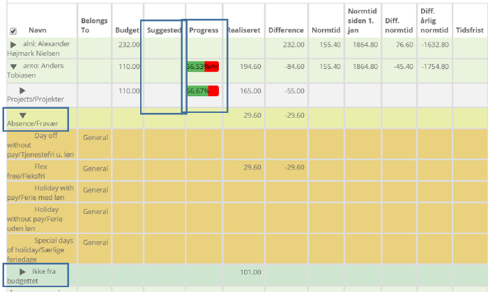 Alias Pa Hver Enkelt Bruger 2