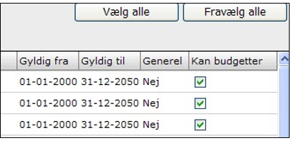 Tilknytning Af Alias Til Budgettet 2