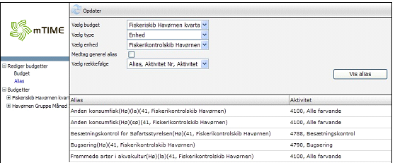 Tilknytning Af Alias Til Budgettet