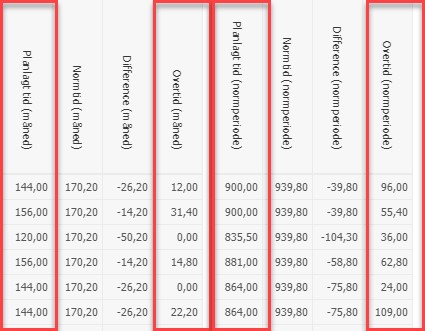 5 Egenskaber For Vagtplan 3
