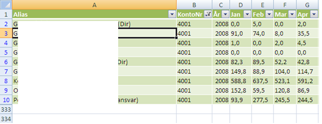 Eksisterende Dataforbindelse Personale
