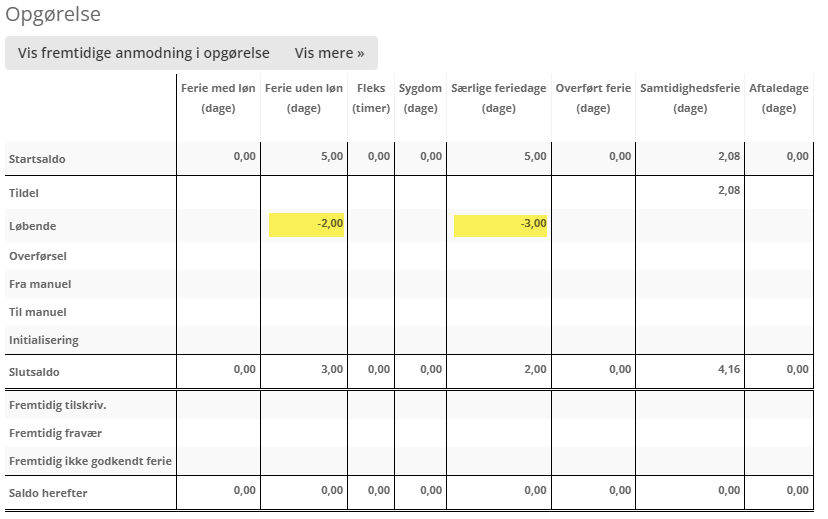 Data Fra Registreringer 2