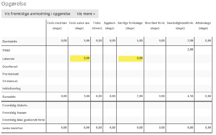 Data Fra Registreringer 2