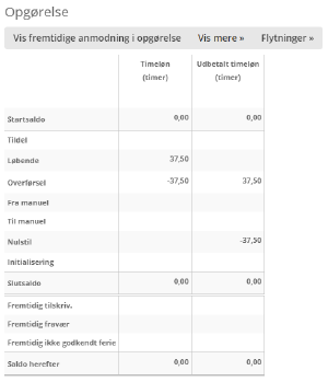 Data Med Overfoersel Til Konto 2