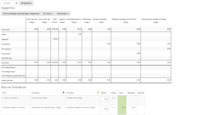 Statistik Til Hr Loen