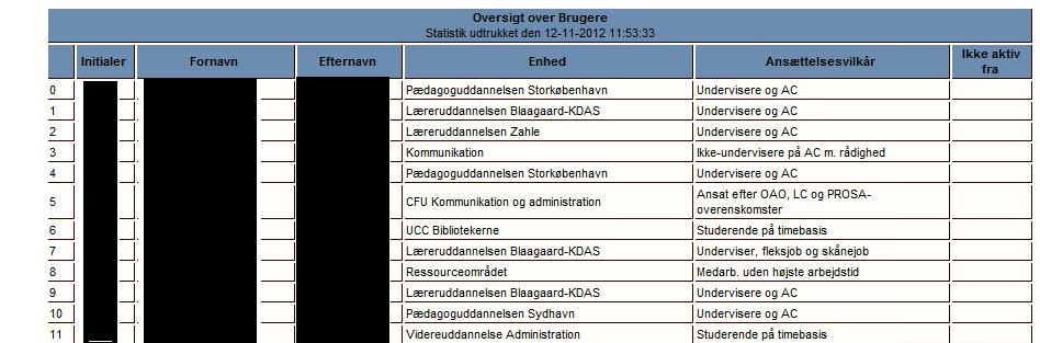 Brugere Hovedaktivitet