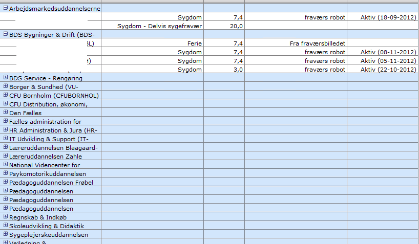 Daglig Fravaersliste