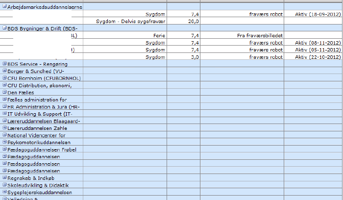 Daglig Fravaersliste