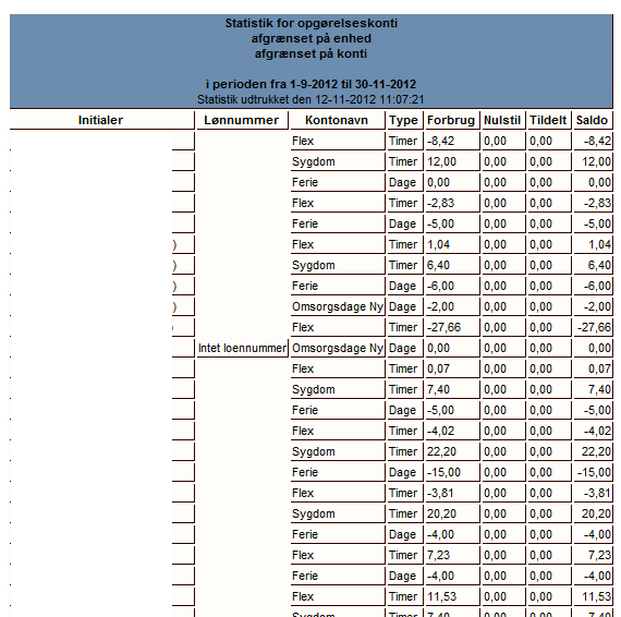 Valgmuligheder Eksempel 7
